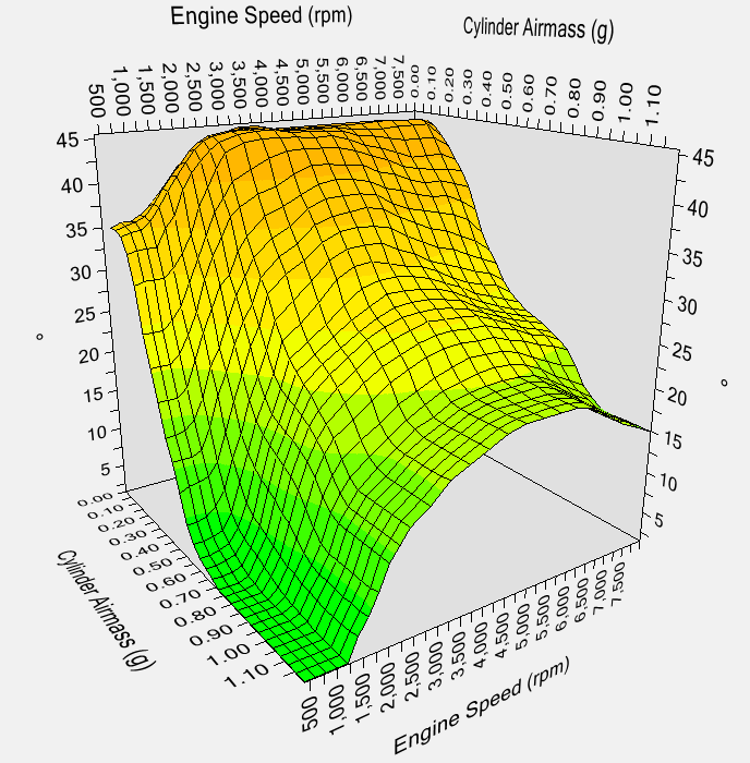 Low speed bucking. too much timing? what do you think?